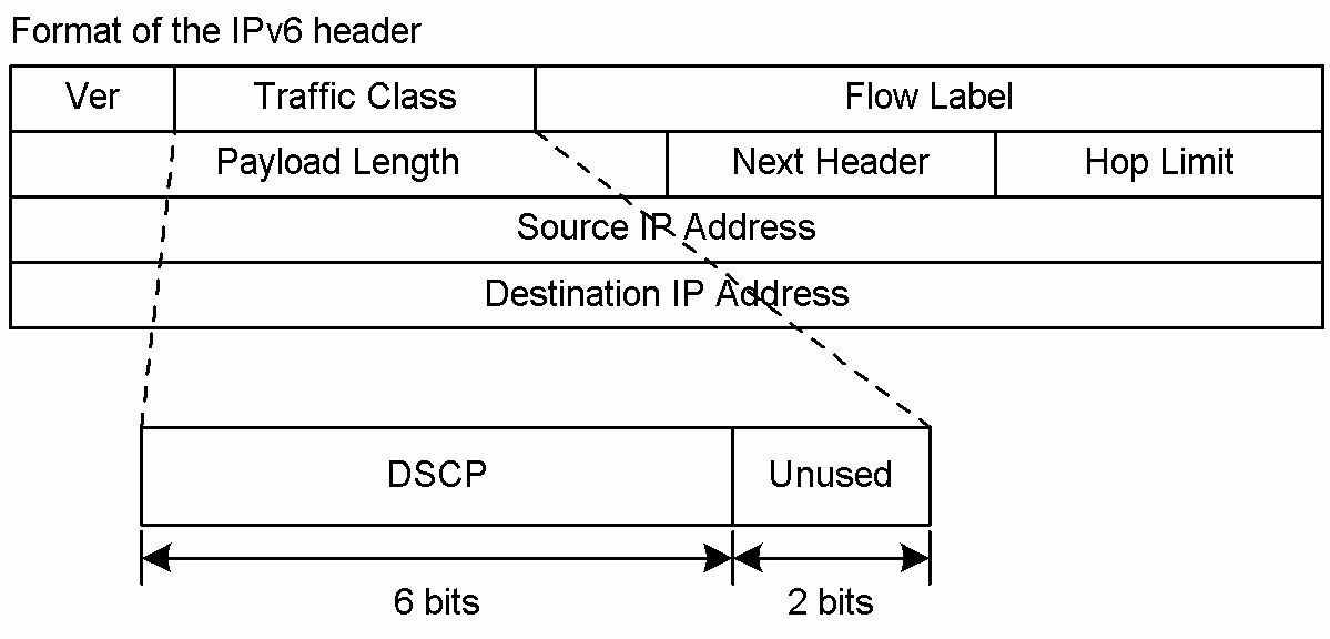 [Figure Data]