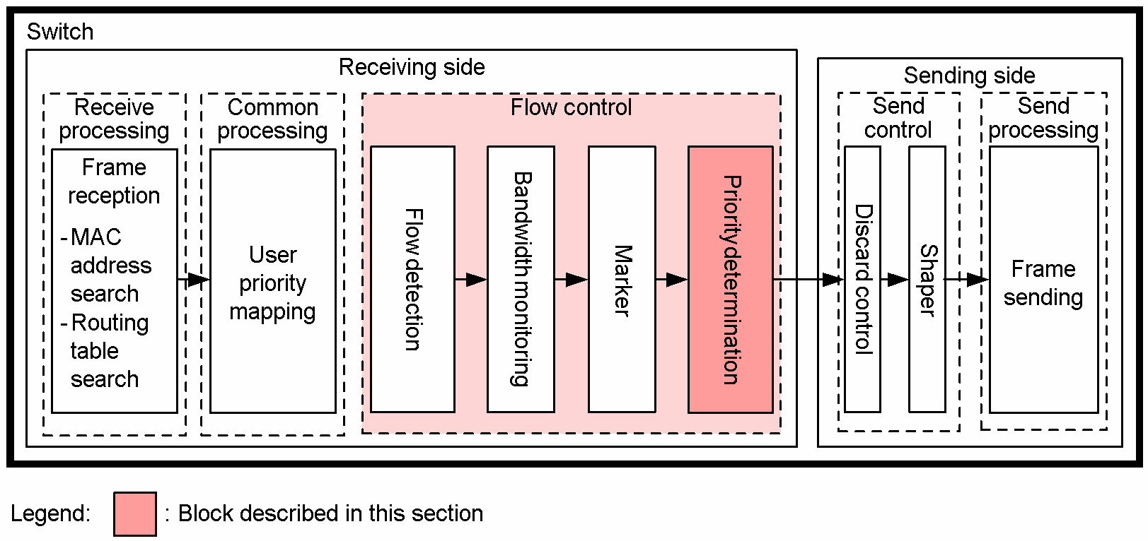 [Figure Data]