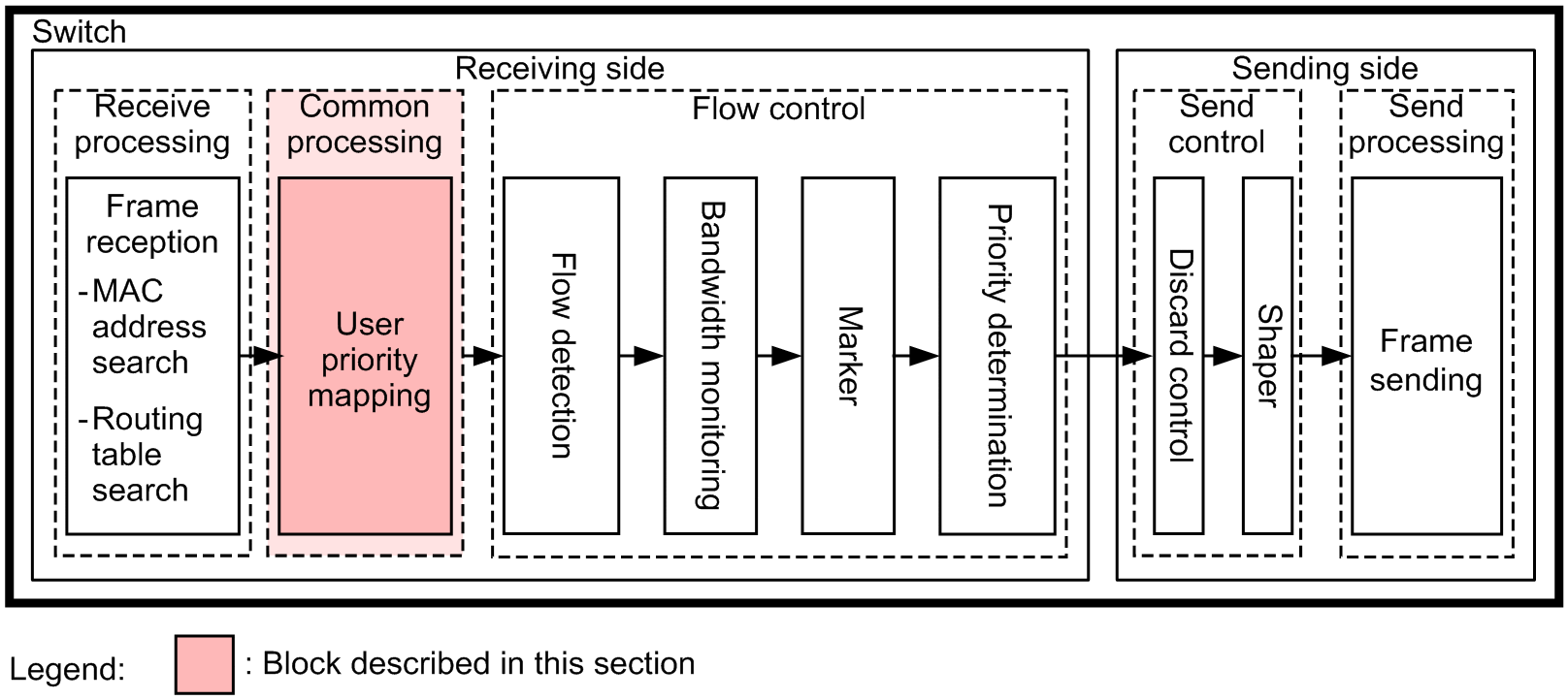 [Figure Data]