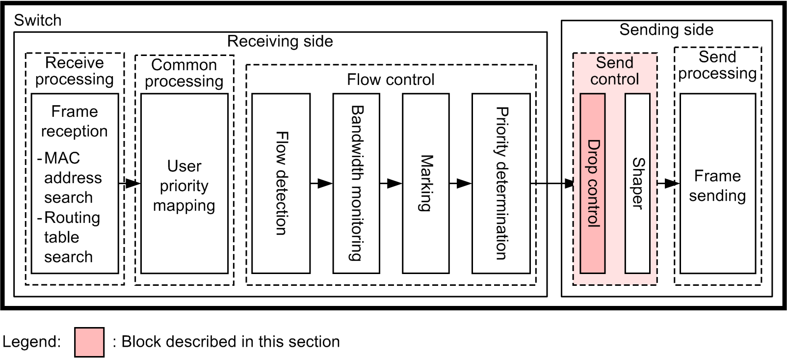 [Figure Data]