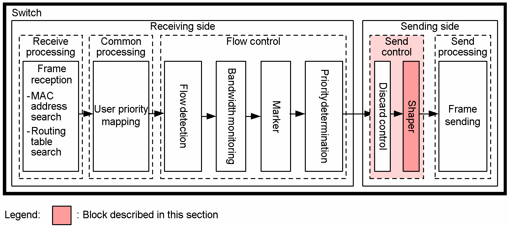 [Figure Data]