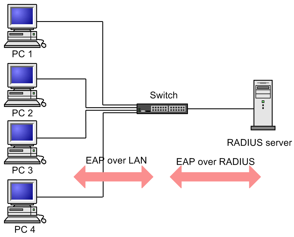 [Figure Data]