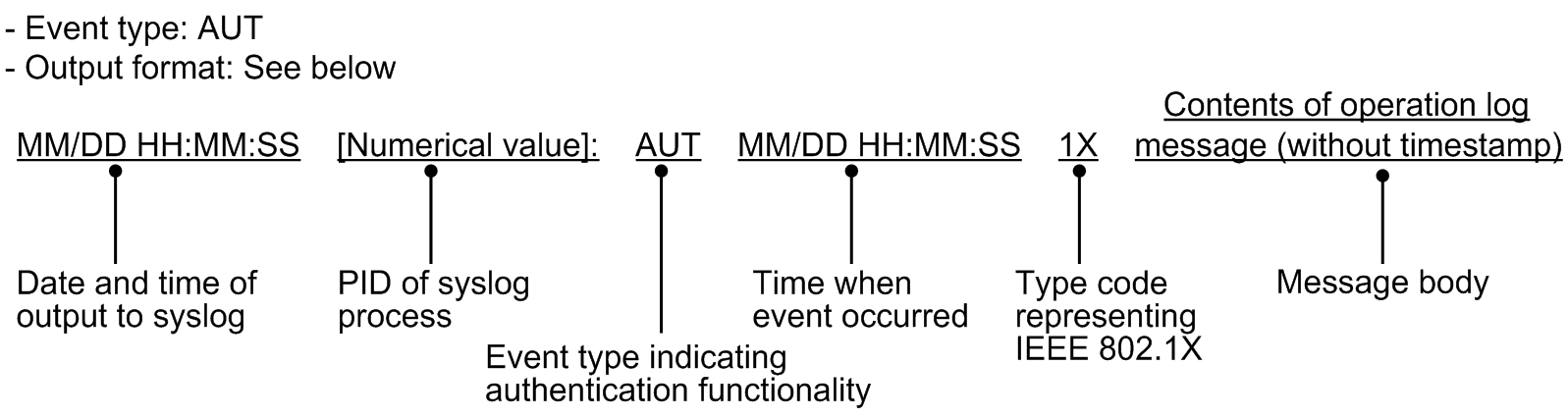 [Figure Data]