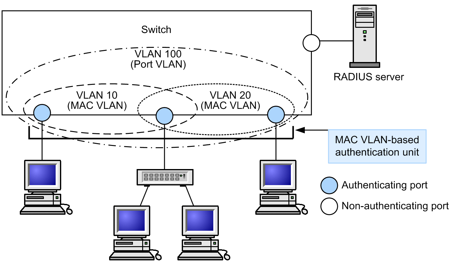 [Figure Data]