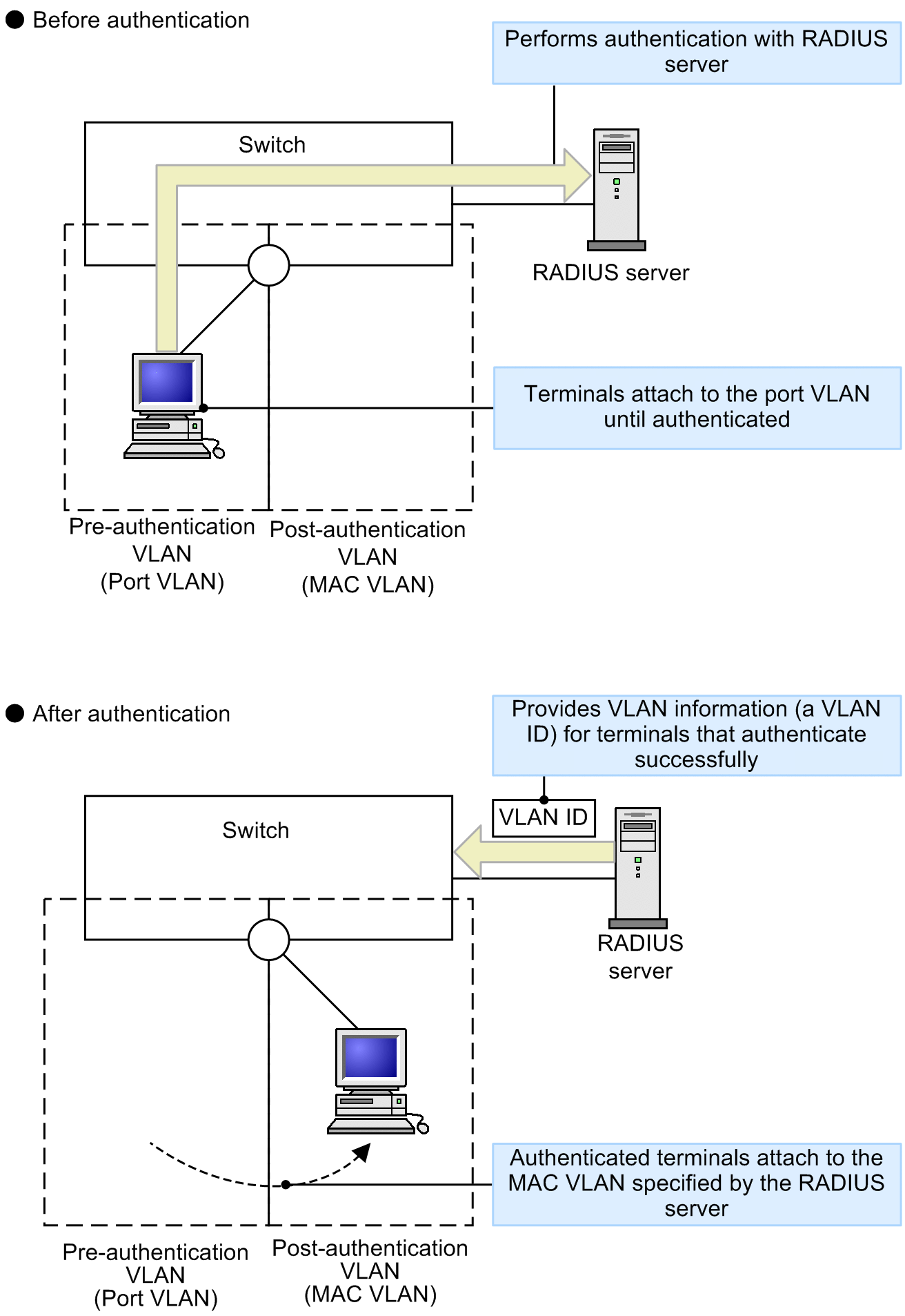 [Figure Data]