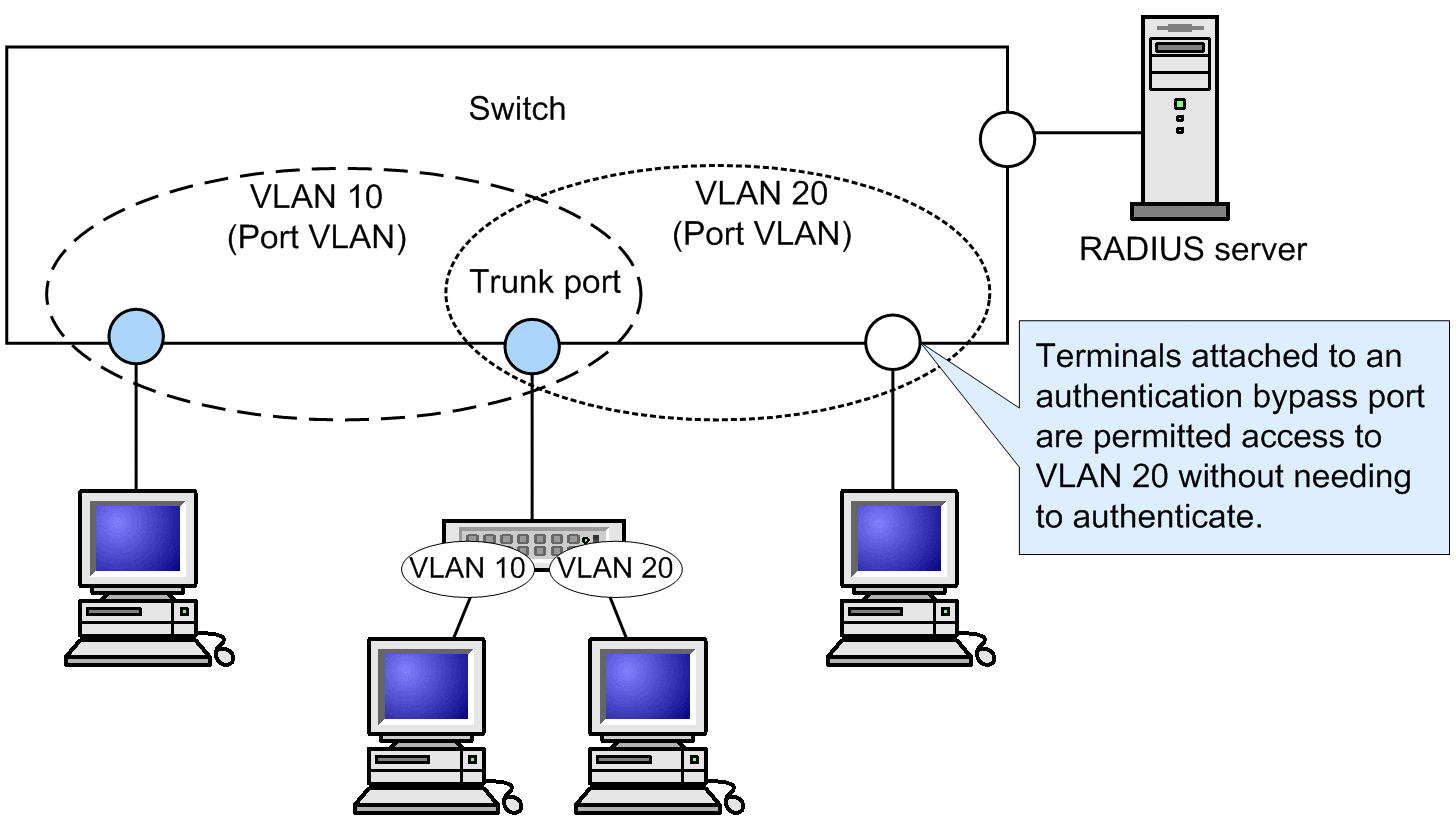 [Figure Data]