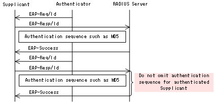 [Figure Data]