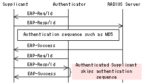 [Figure Data]