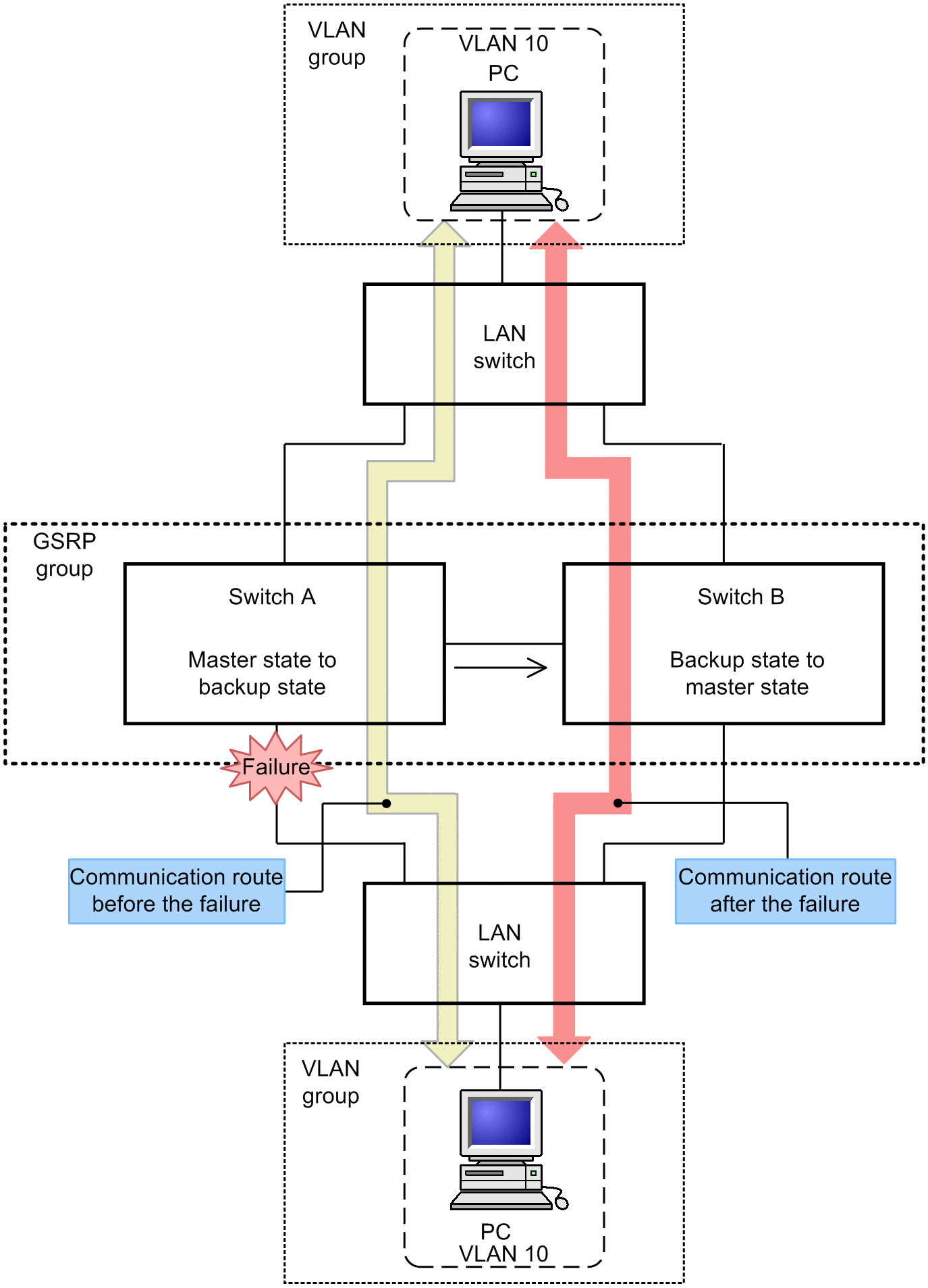 [Figure Data]