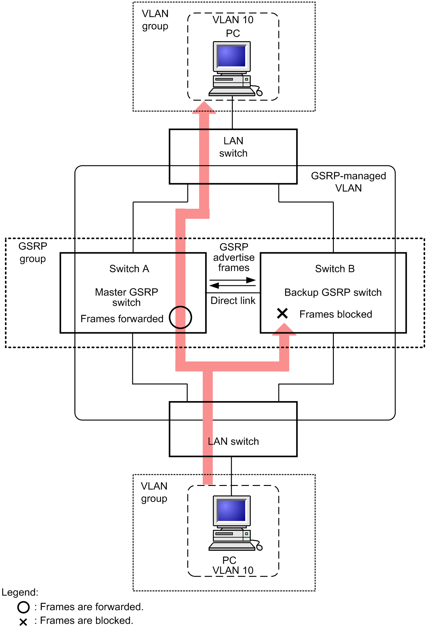 [Figure Data]