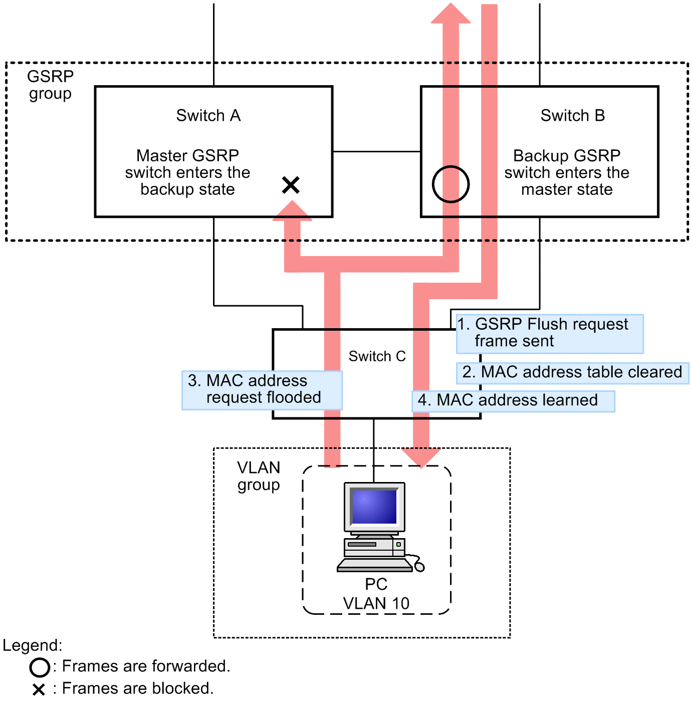 [Figure Data]