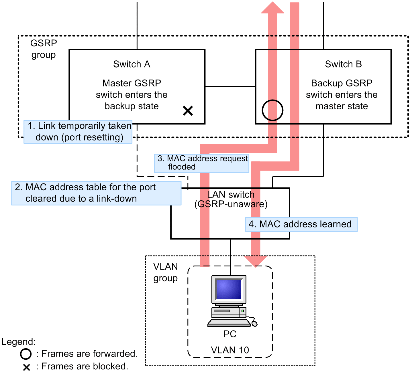 [Figure Data]