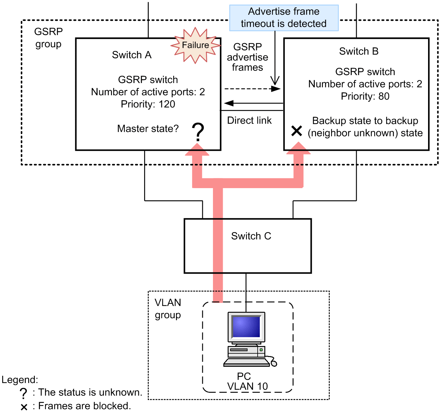 [Figure Data]