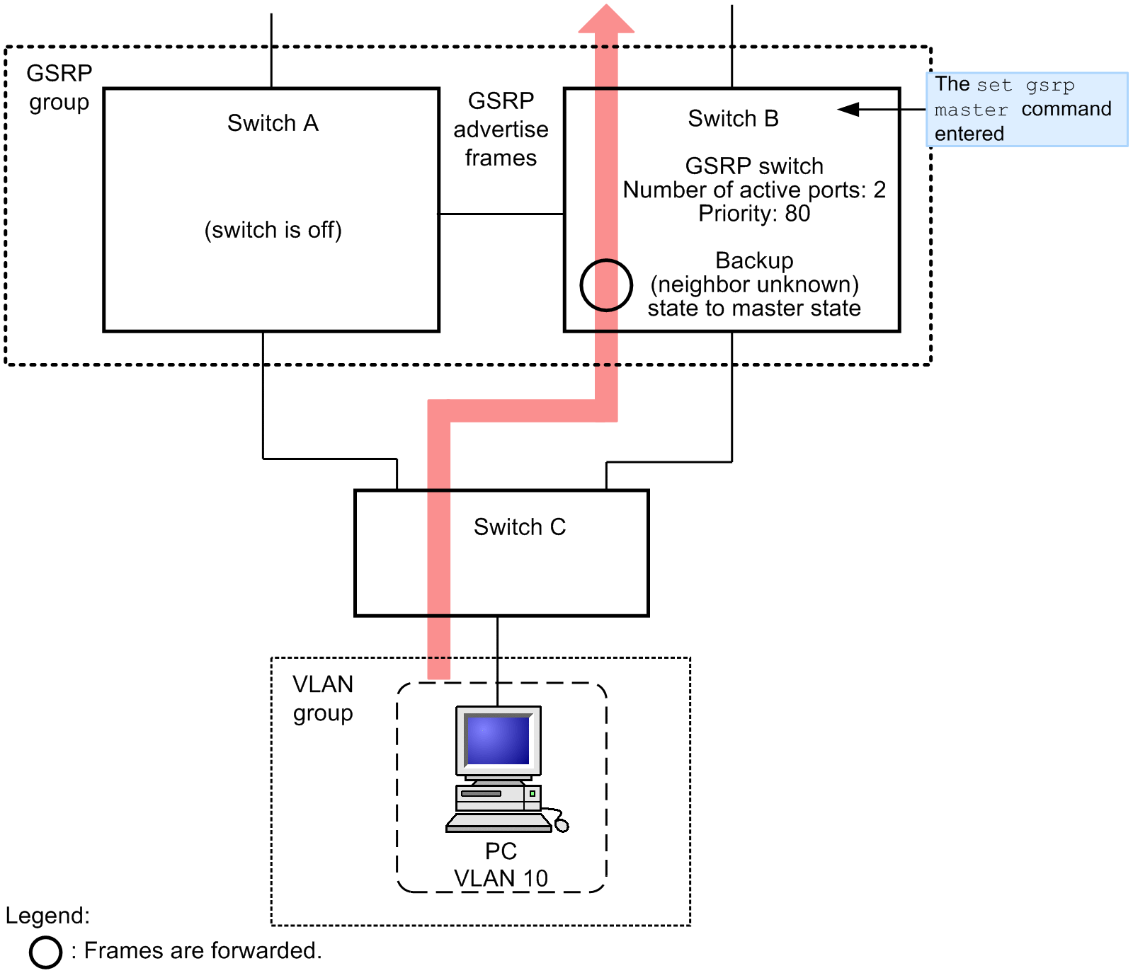 [Figure Data]