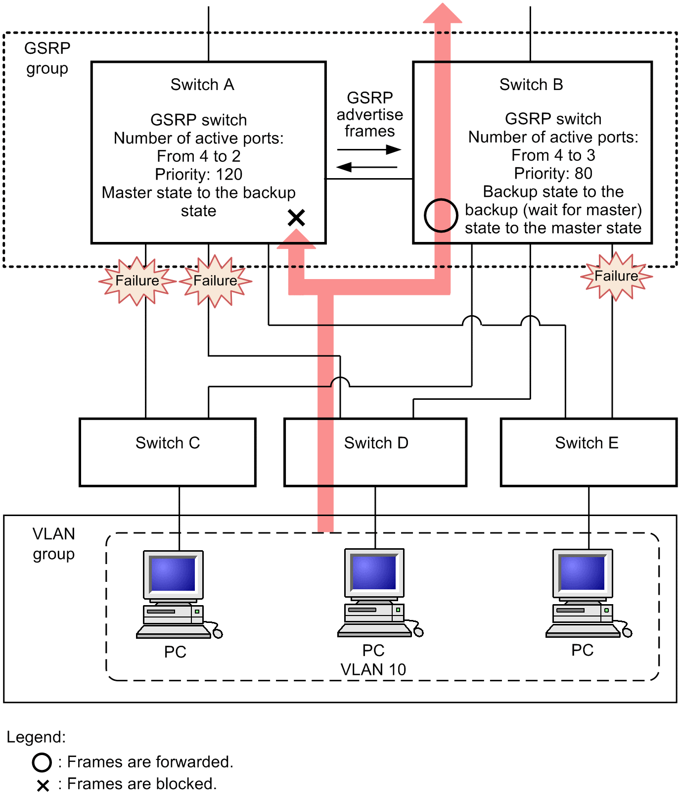 [Figure Data]