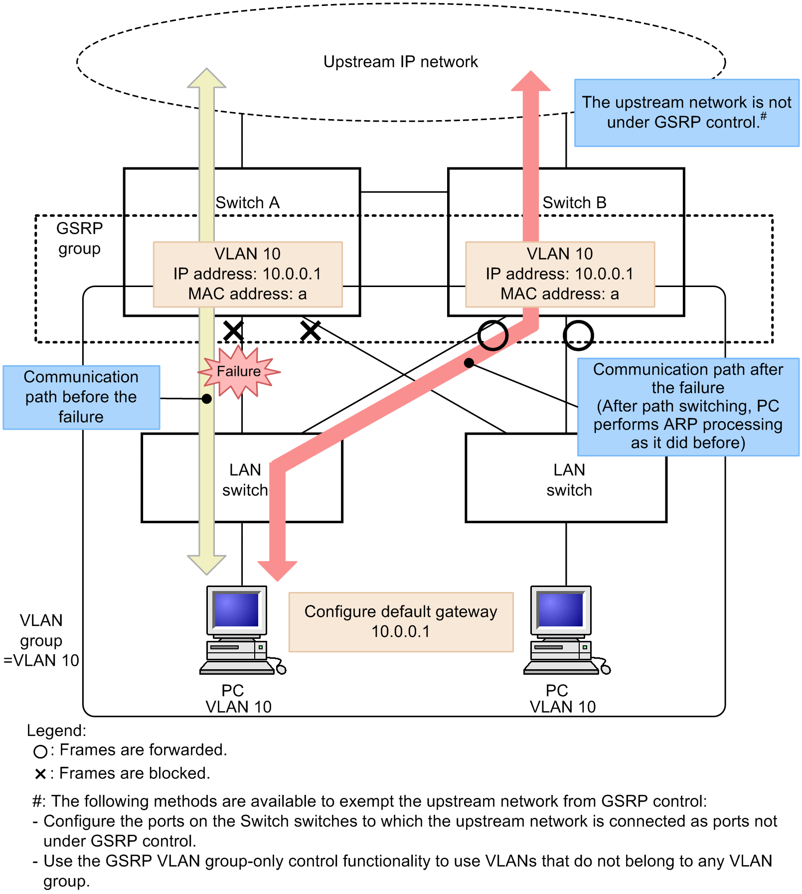 [Figure Data]