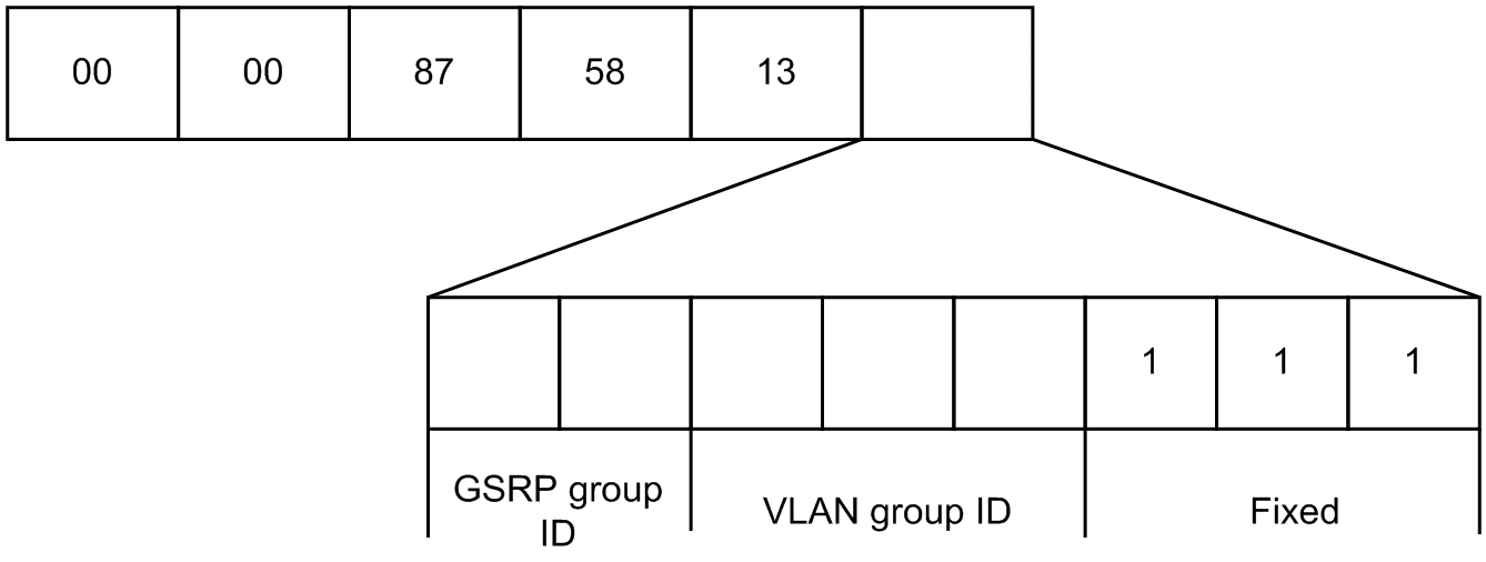 [Figure Data]