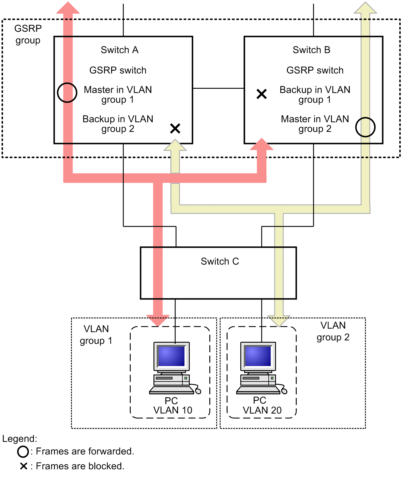 [Figure Data]