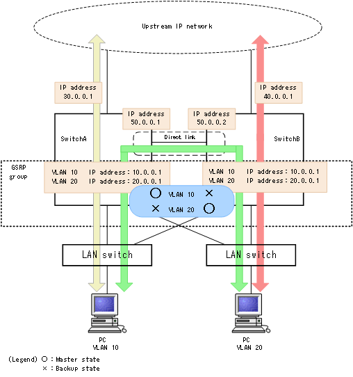 [Figure Data]