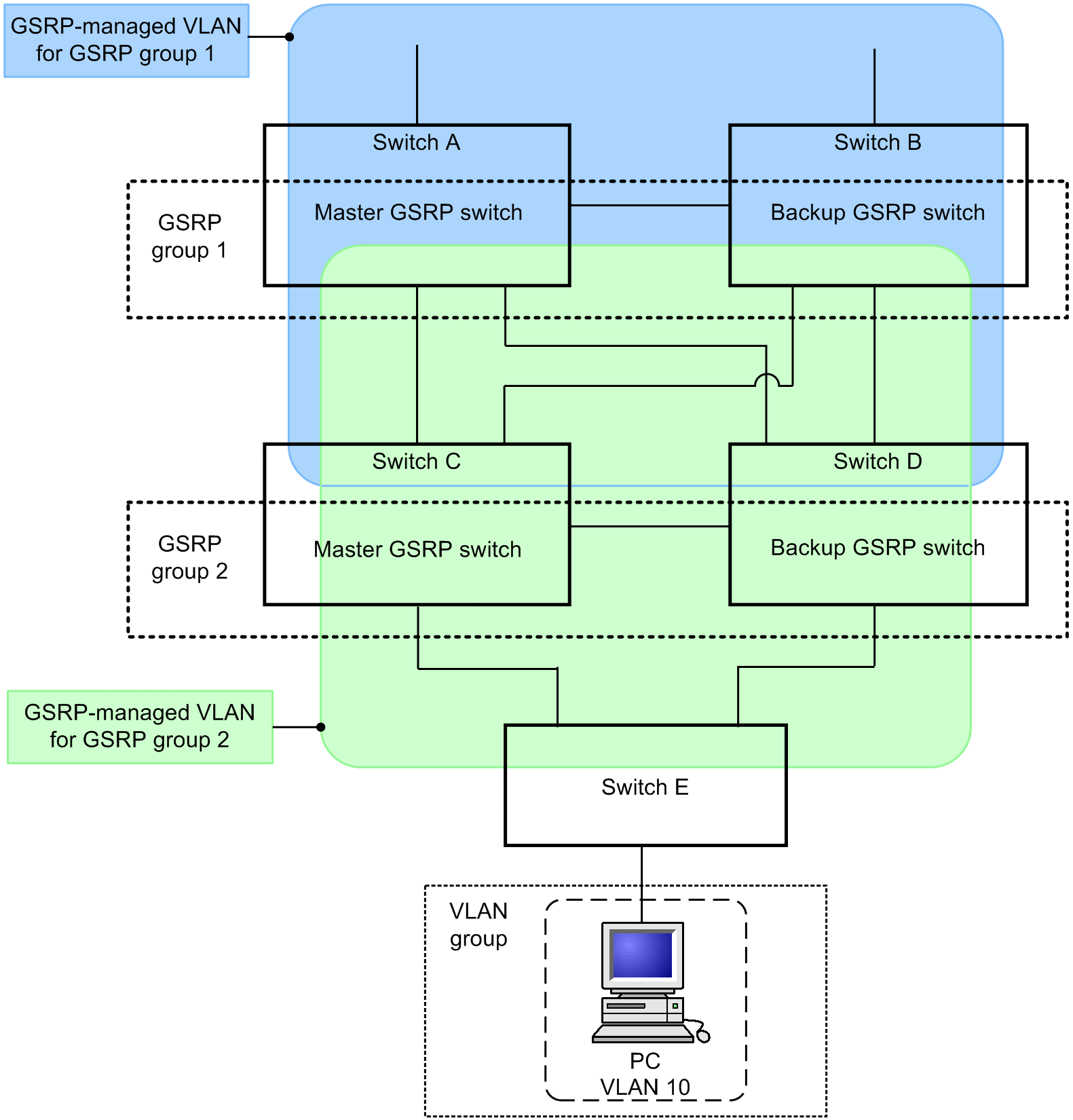 [Figure Data]