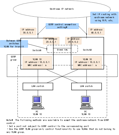 [Figure Data]