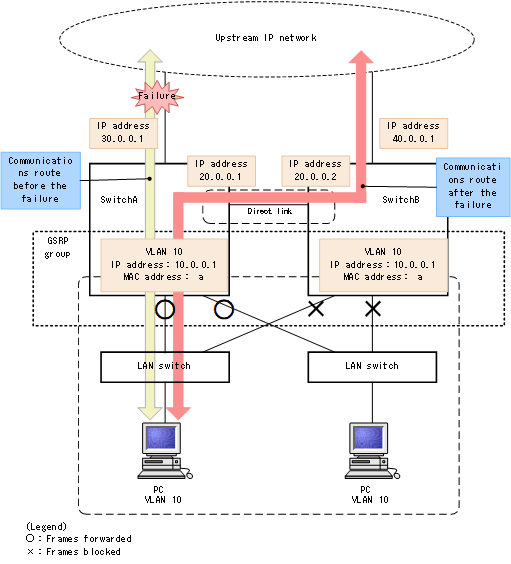 [Figure Data]