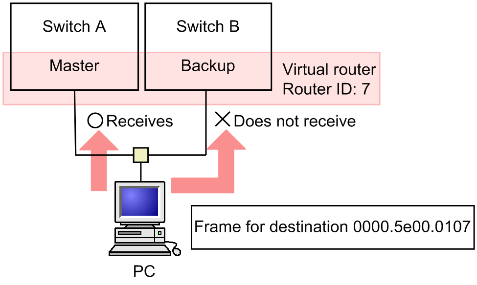 [Figure Data]