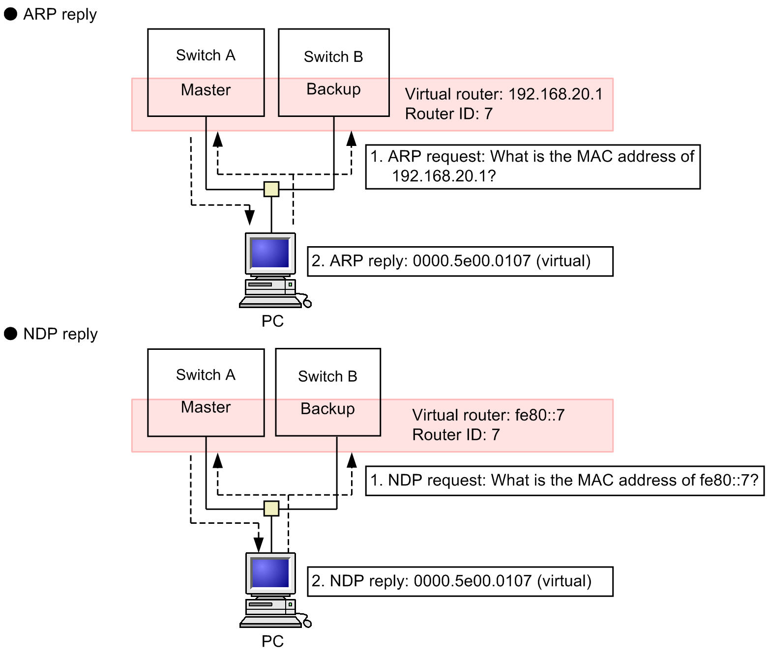 [Figure Data]