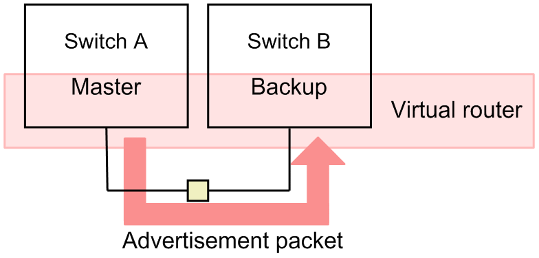 [Figure Data]