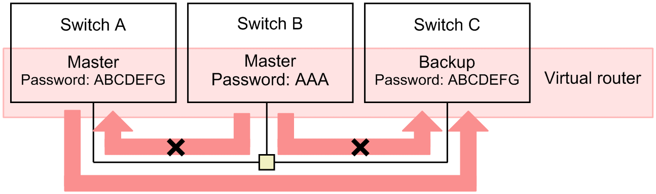 [Figure Data]