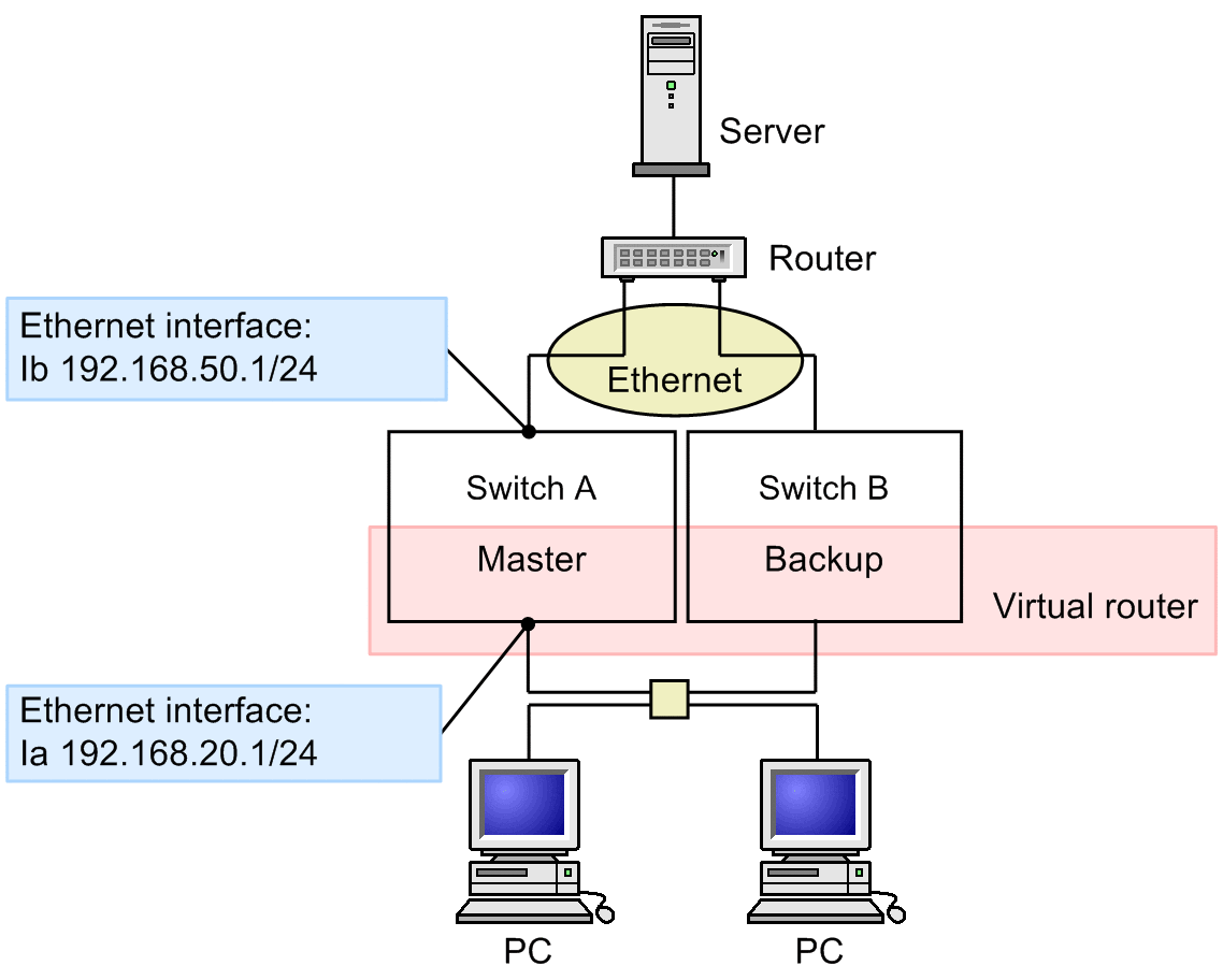 [Figure Data]