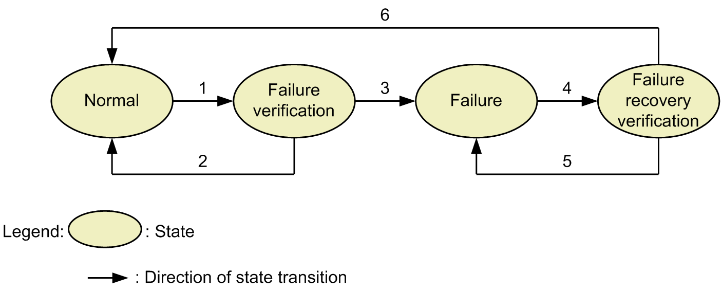 [Figure Data]