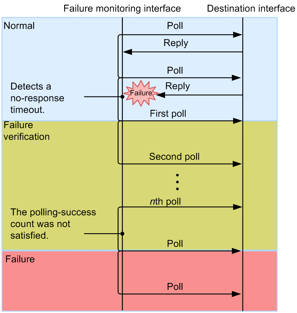 [Figure Data]