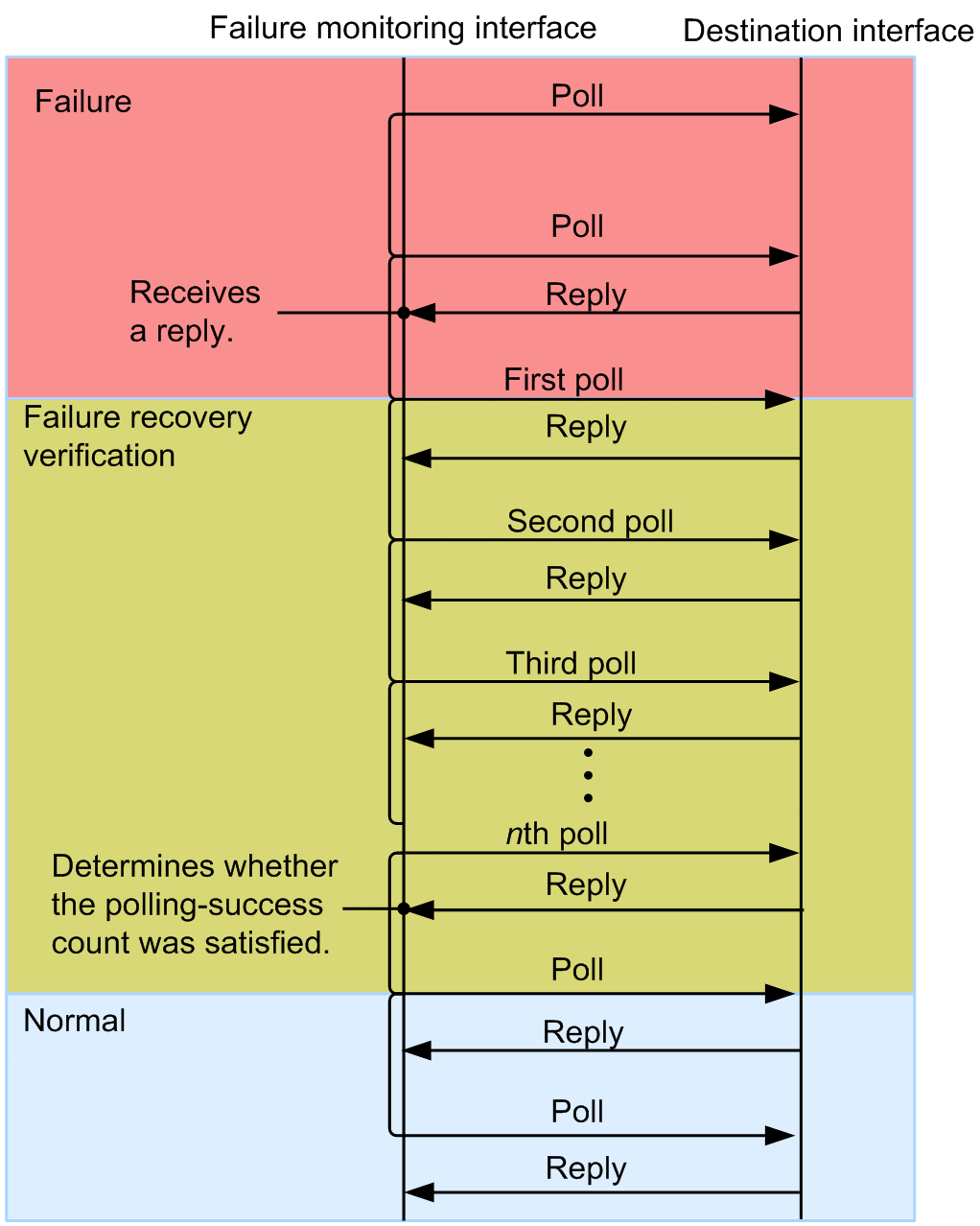 [Figure Data]