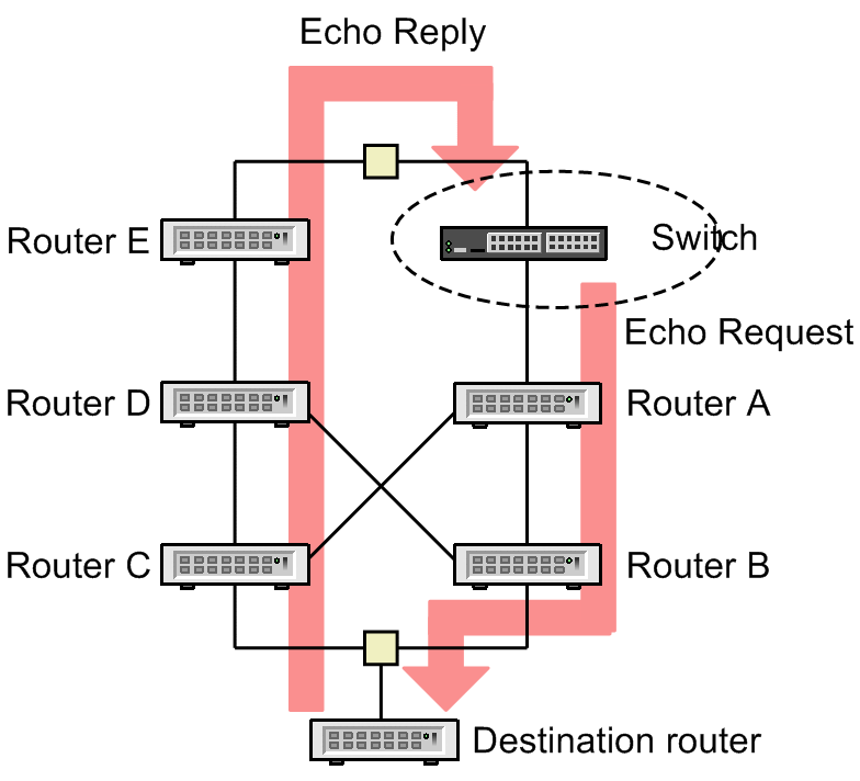 [Figure Data]