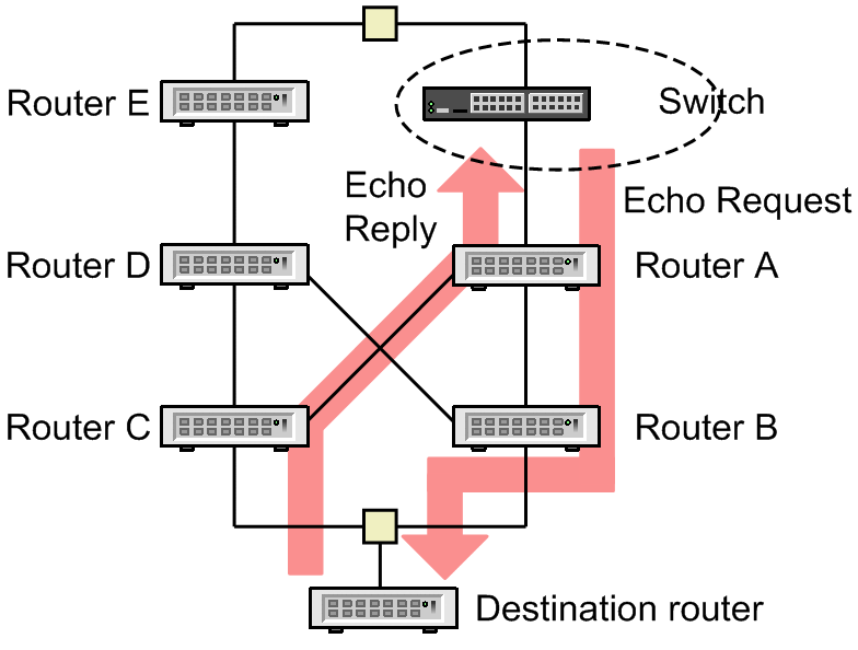 [Figure Data]