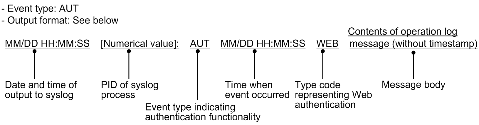 [Figure Data]