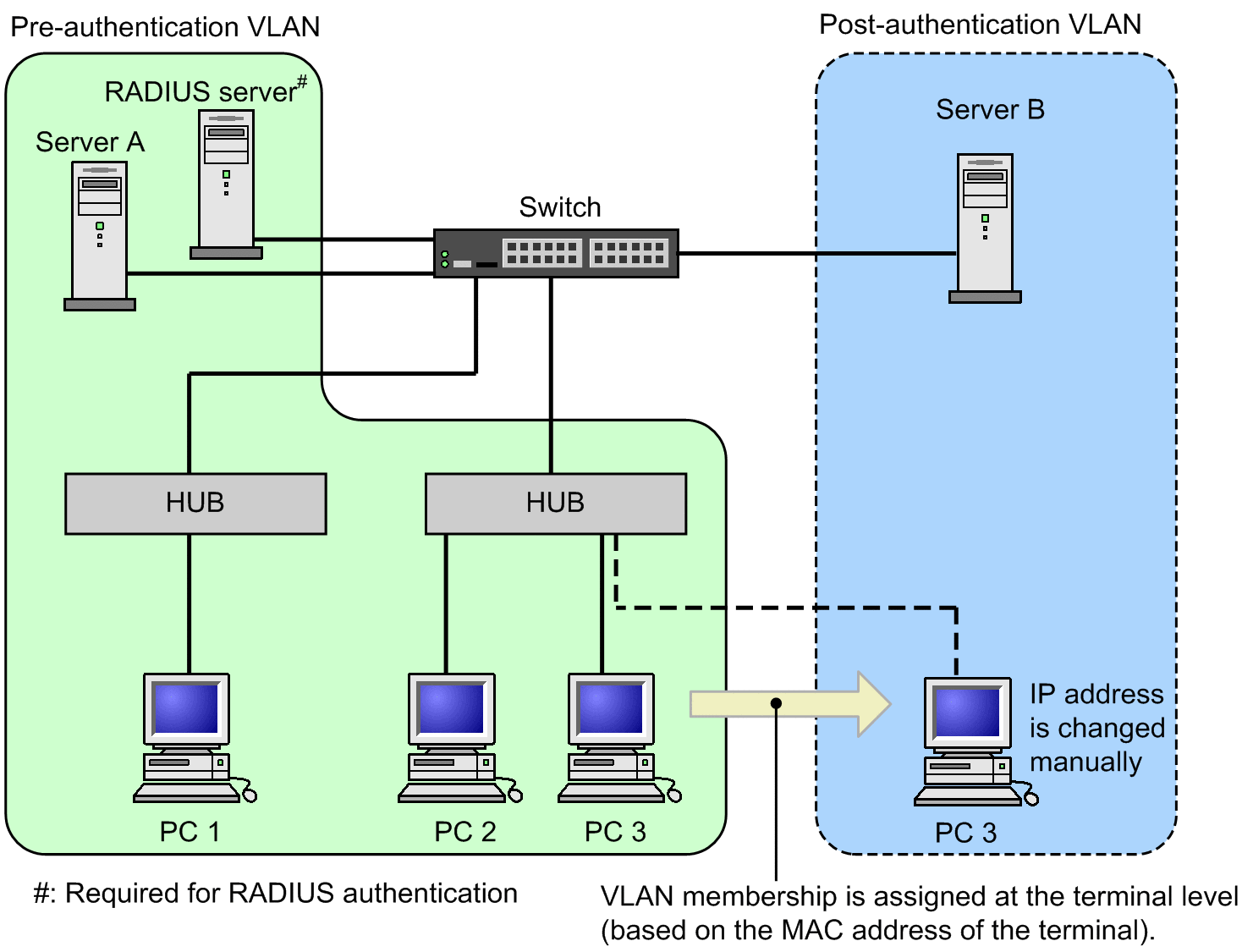 [Figure Data]