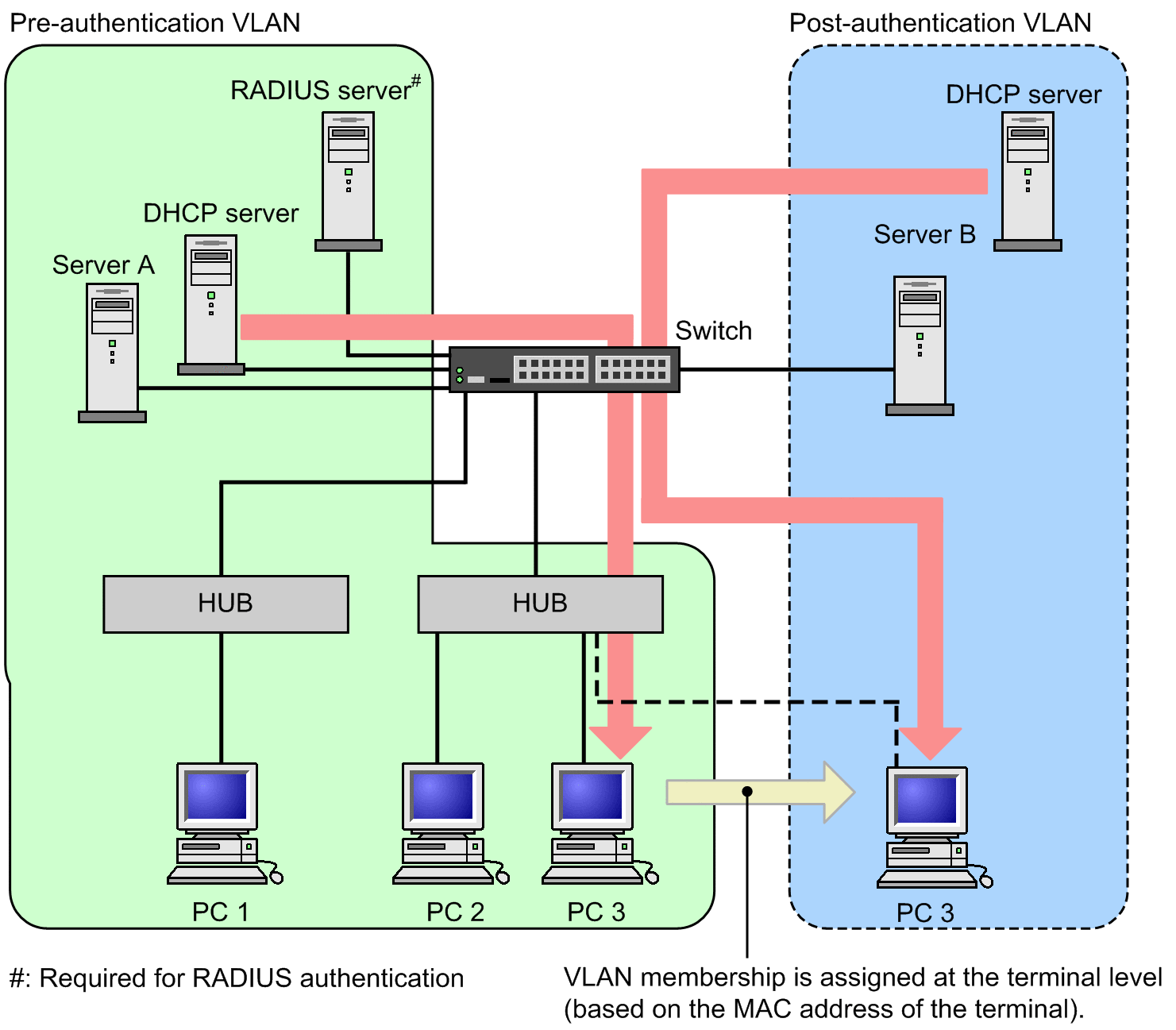 [Figure Data]