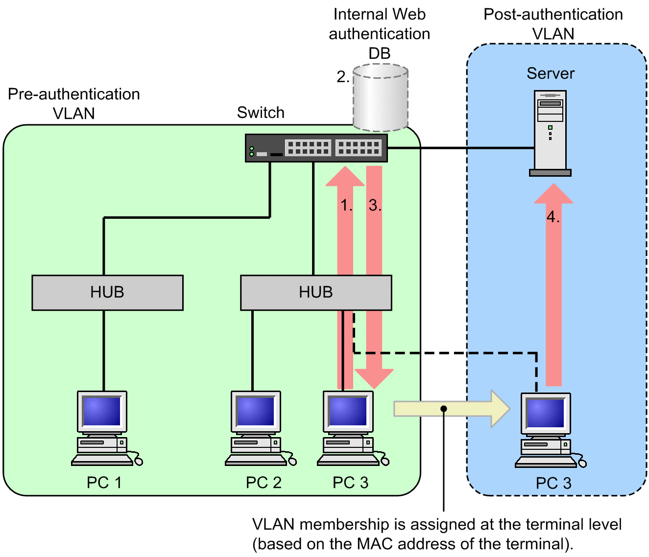 [Figure Data]