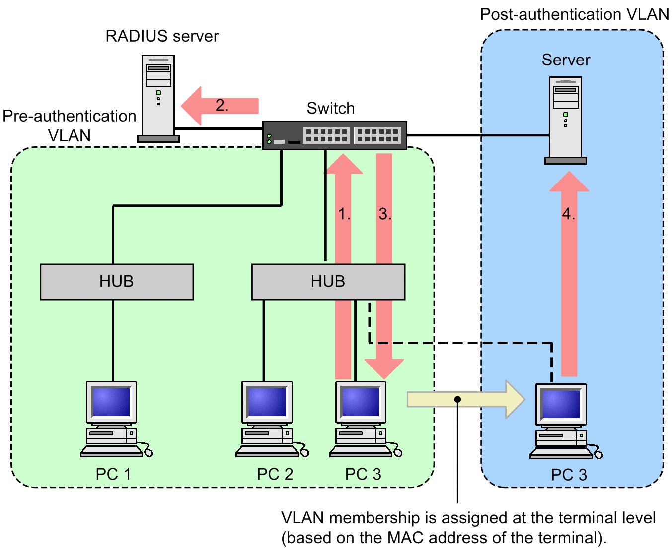 [Figure Data]