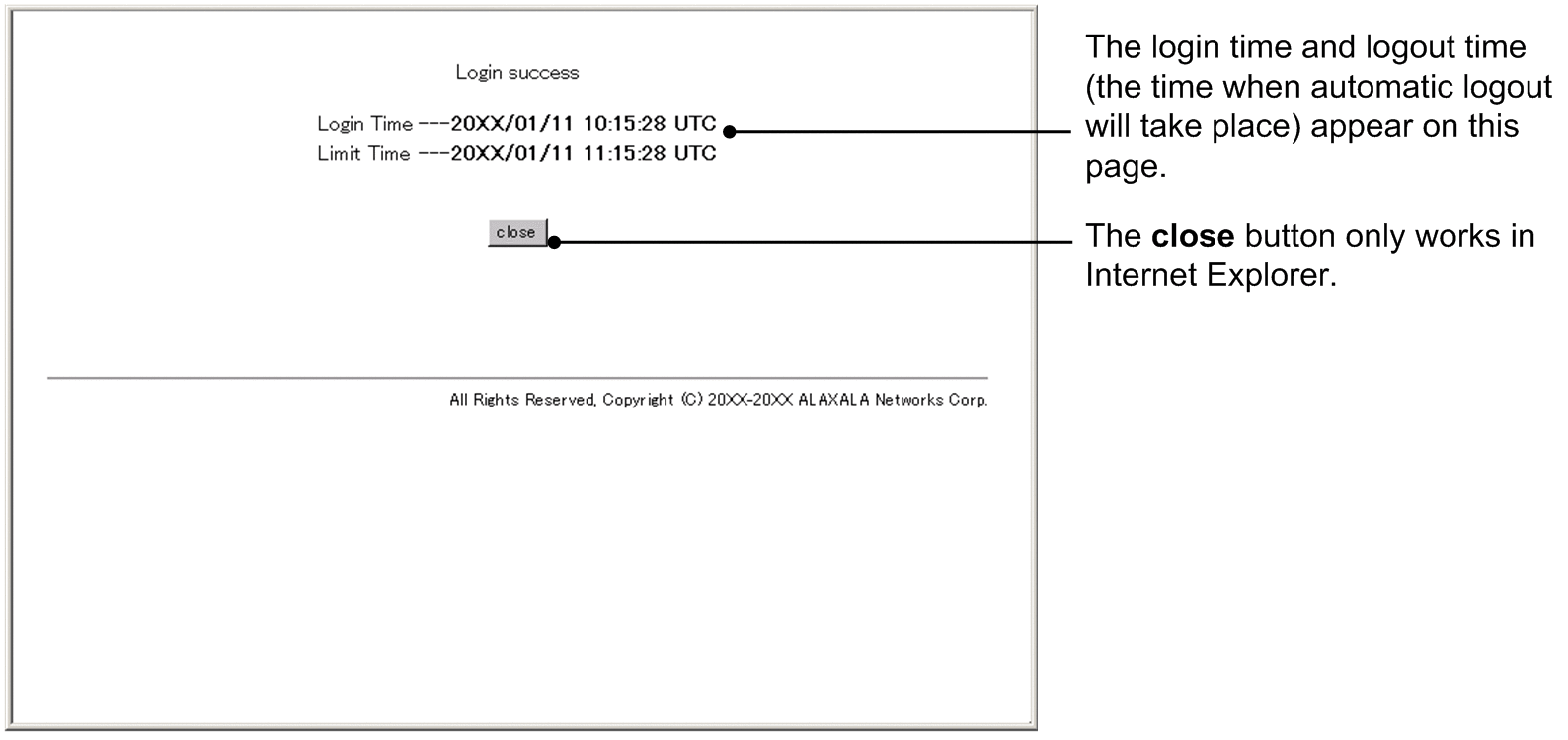 [Figure Data]