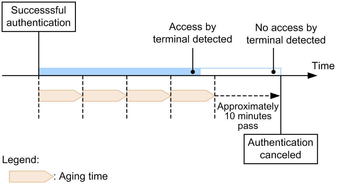 [Figure Data]