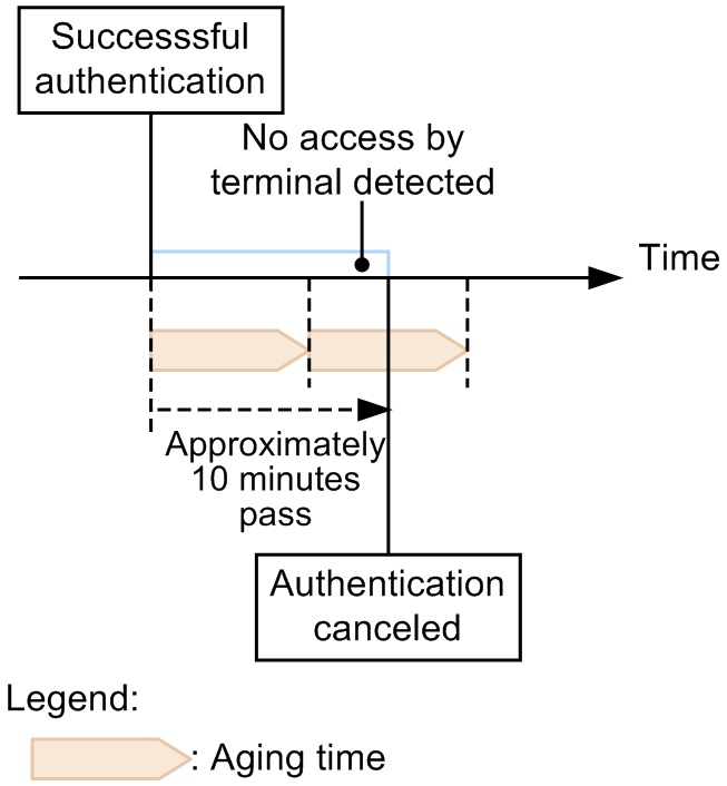 [Figure Data]