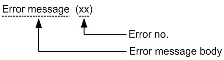 [Figure Data]