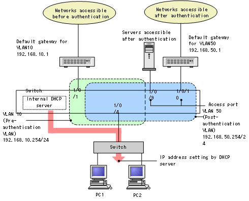 [Figure Data]