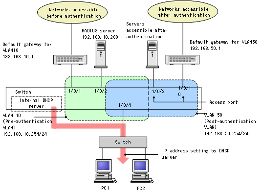 [Figure Data]