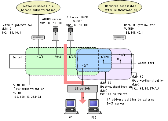 [Figure Data]