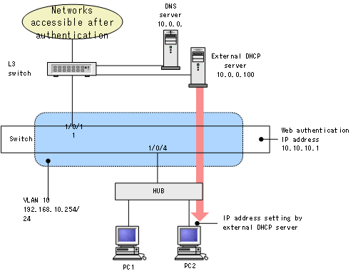 [Figure Data]