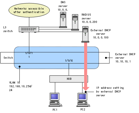 [Figure Data]